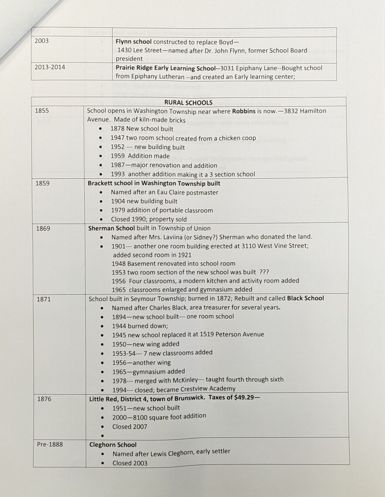 PXL_20220317_224335015_2.jpg